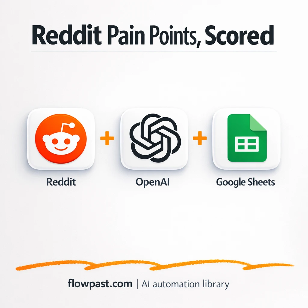 Reddit + Google Sheets: ranked pain points, ready - n8n workflow automation template