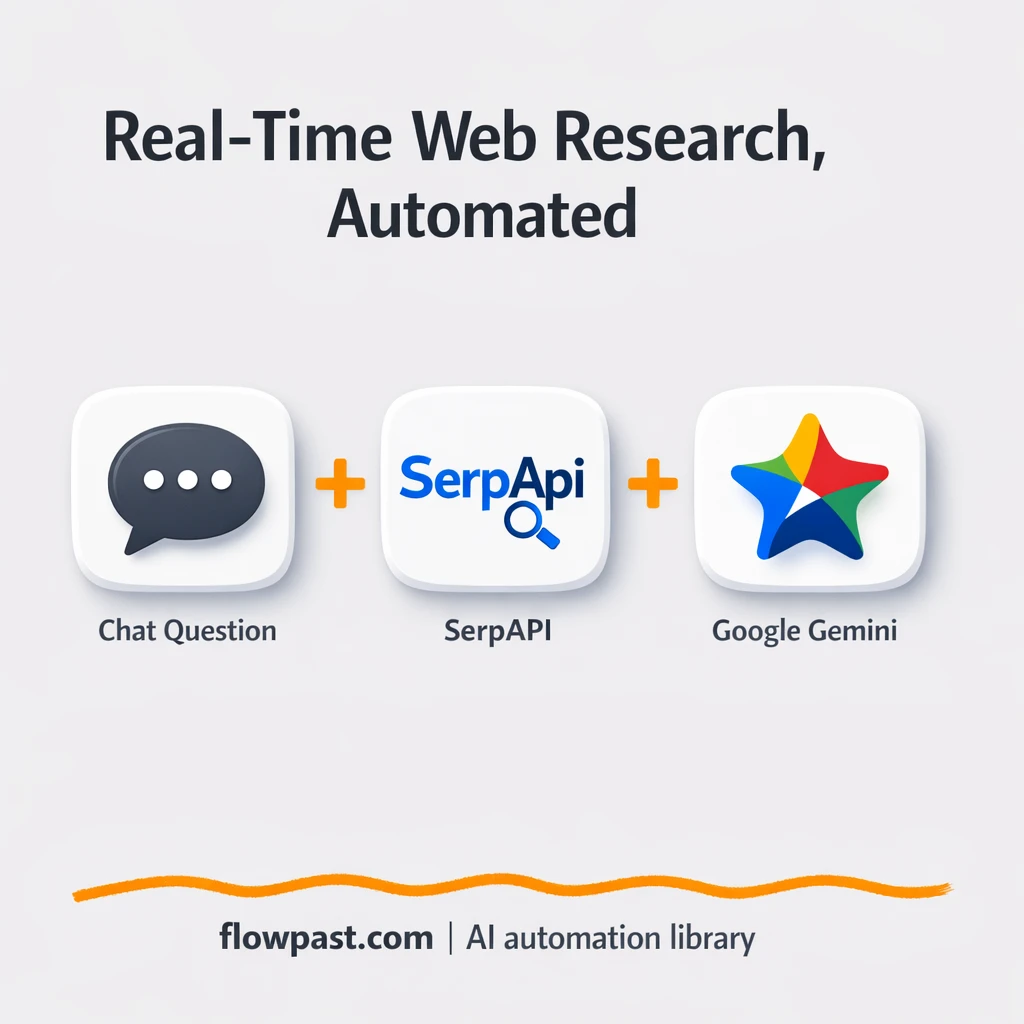 Slack + Google Gemini: instant fact checked answers - n8n workflow automation template