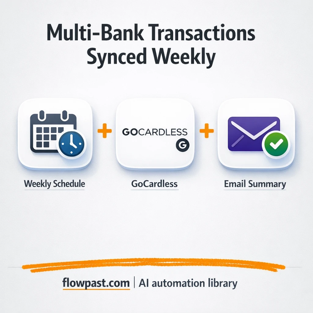 GoCardless to Maybe Finance, budgets stay current - n8n workflow automation template