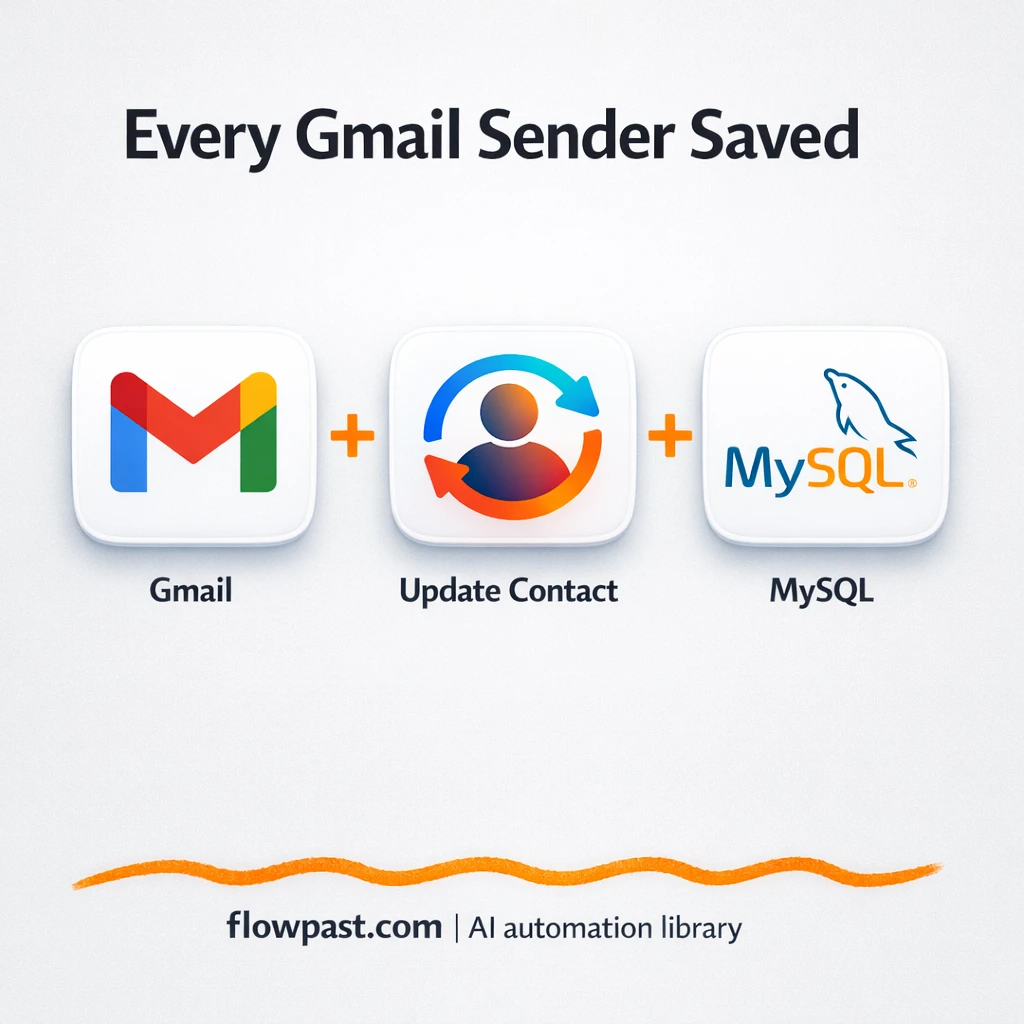 Gmail to MySQL, leads captured and deduped - n8n workflow automation template
