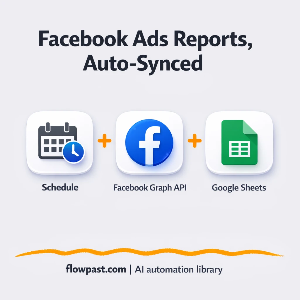Facebook Ads to Google Sheets, reports stay current - n8n workflow automation template