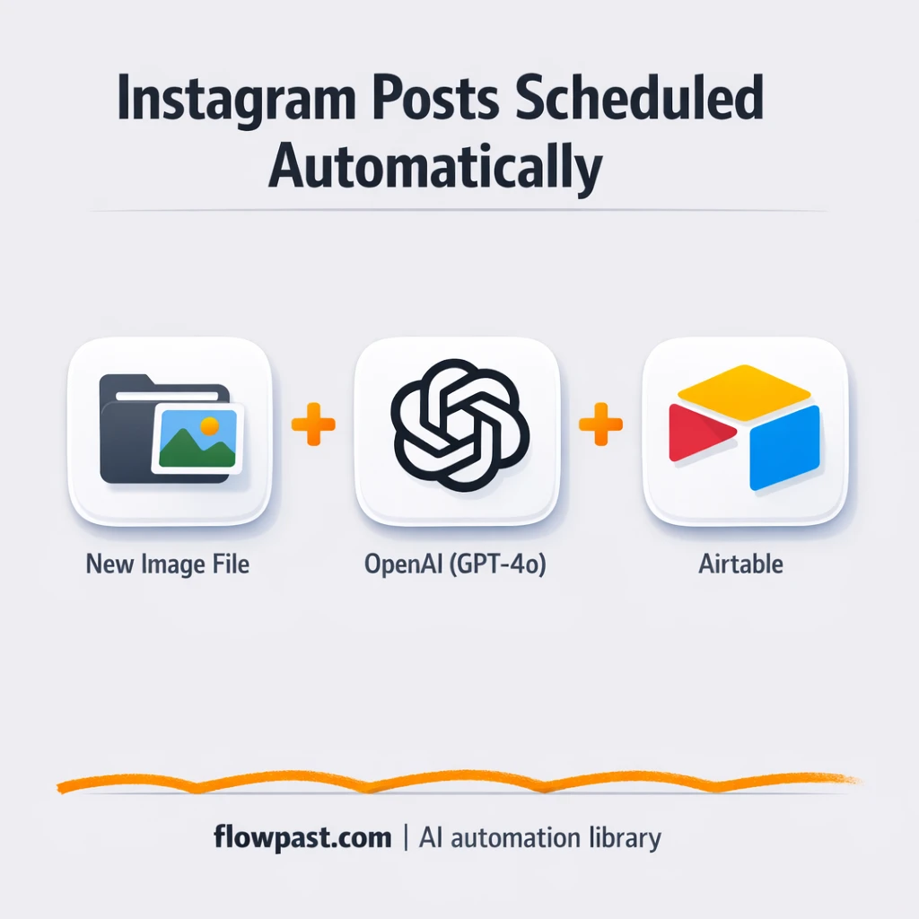 Airtable + Instagram: posts ready from one image drop - n8n workflow automation template