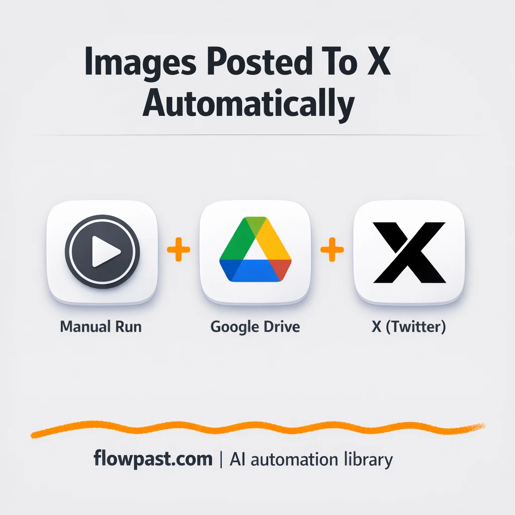 Google Drive to X, image posts published for you - n8n workflow automation template