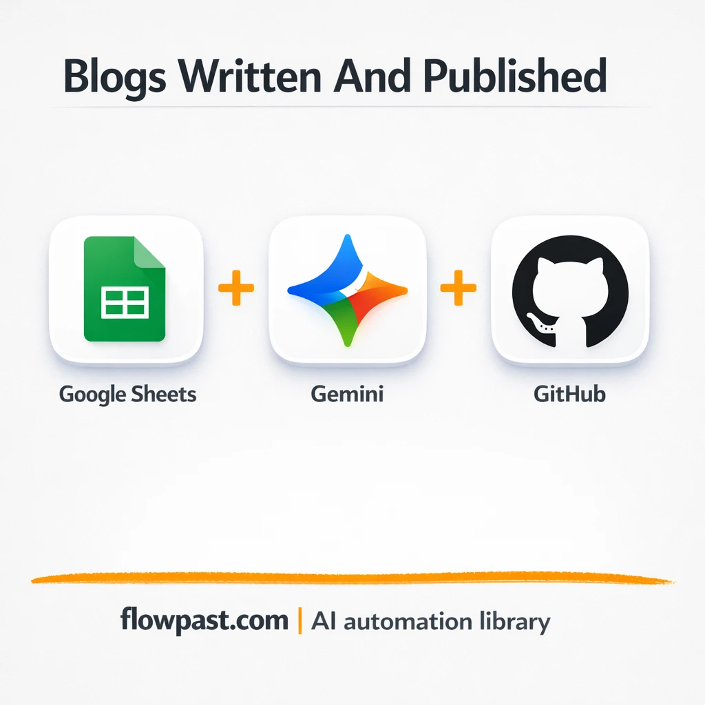 Google Sheets to GitHub, Jekyll posts published clean - n8n workflow automation template