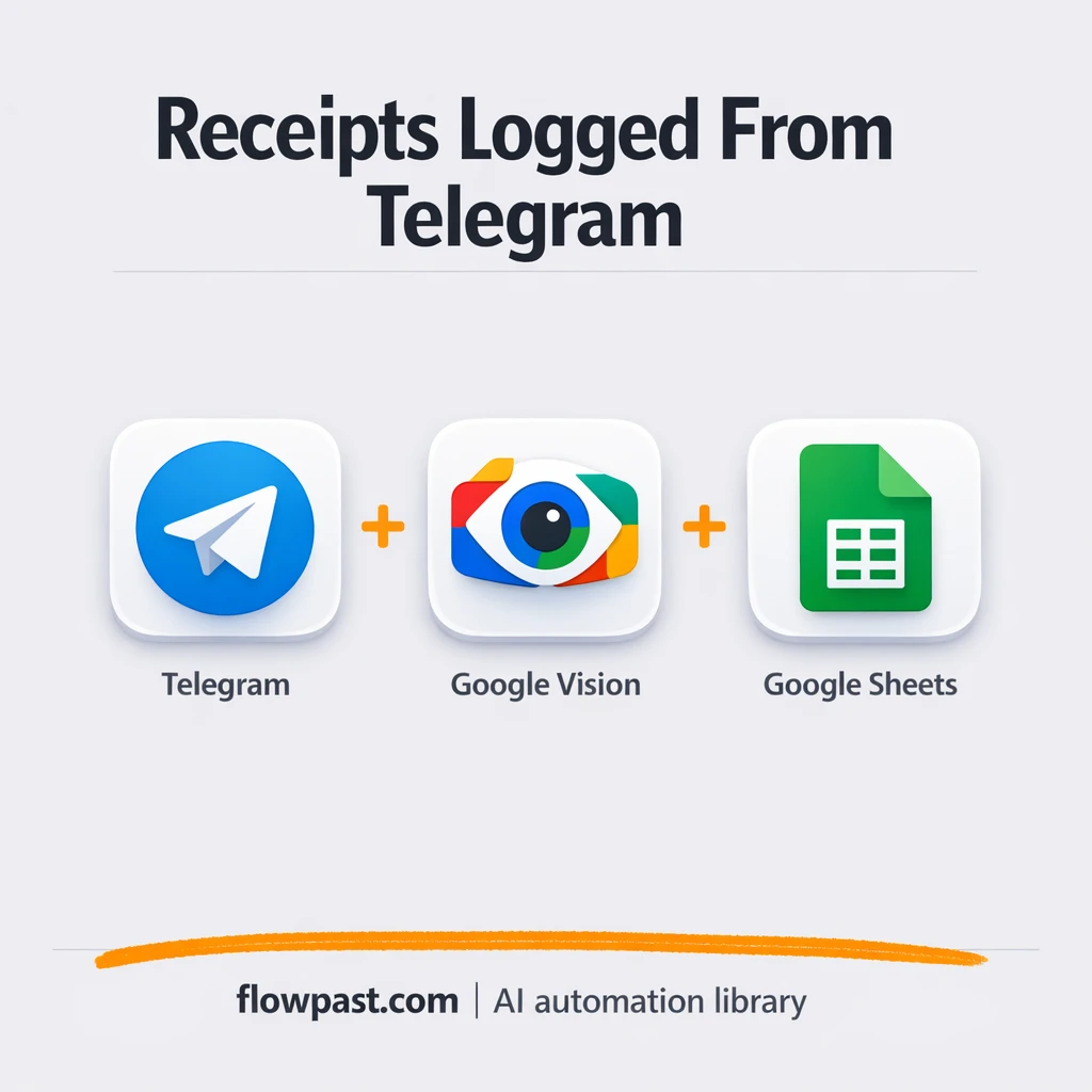 Telegram to Google Sheets, receipts logged clean - n8n workflow automation template
