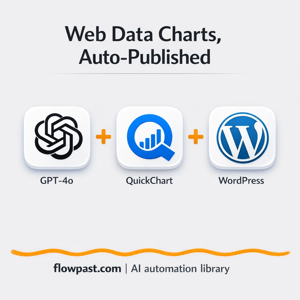 QuickChart to WordPress, charts ready to publish - n8n workflow automation template