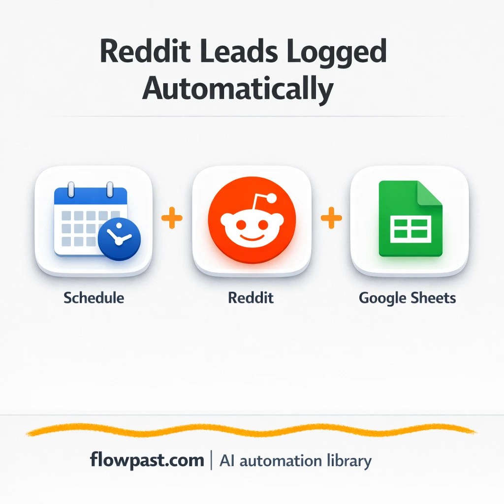 Reddit to Google Sheets, leads captured and cleaned - n8n workflow automation template
