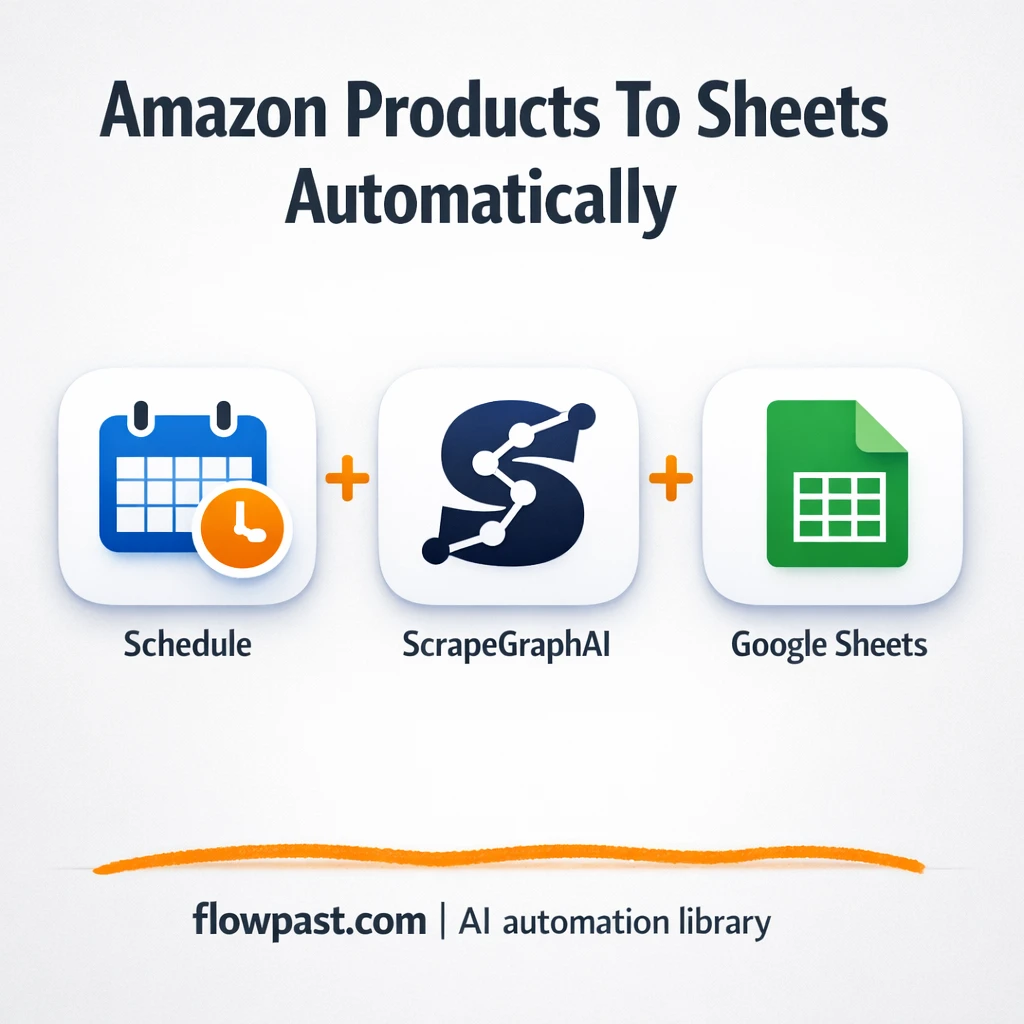 ScrapeGraphAI to Google Sheets, Amazon data ready - n8n workflow automation template