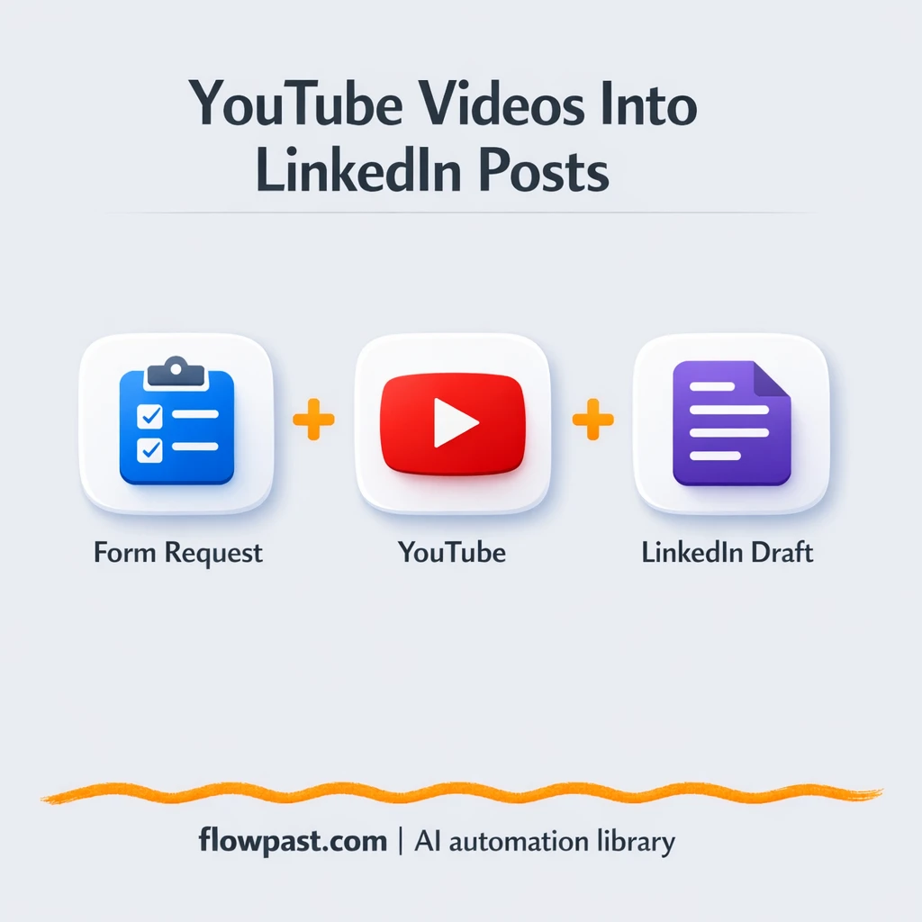 YouTube + LinkedIn: posts drafted from every video - n8n workflow automation template