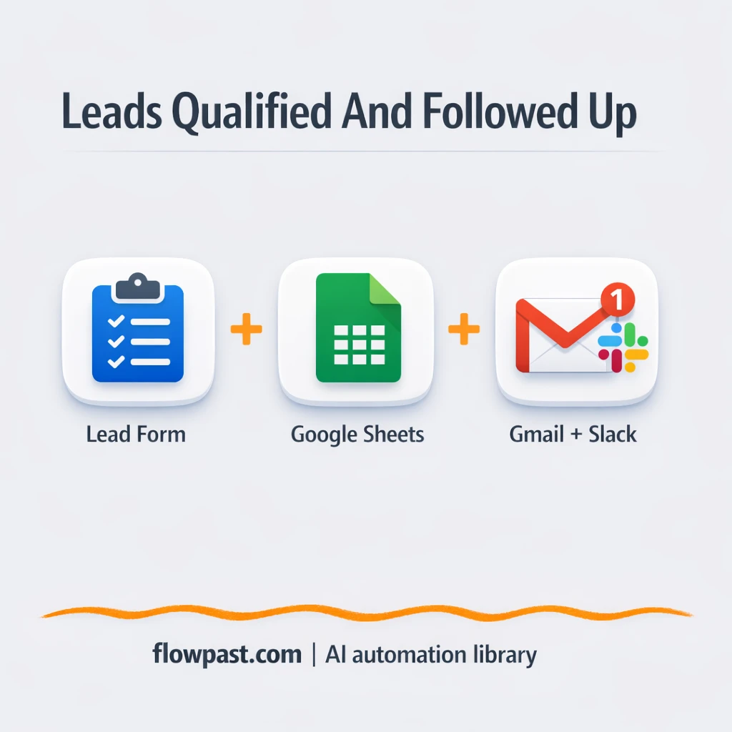 Google Sheets + Slack: leads routed and followed up - n8n workflow automation template