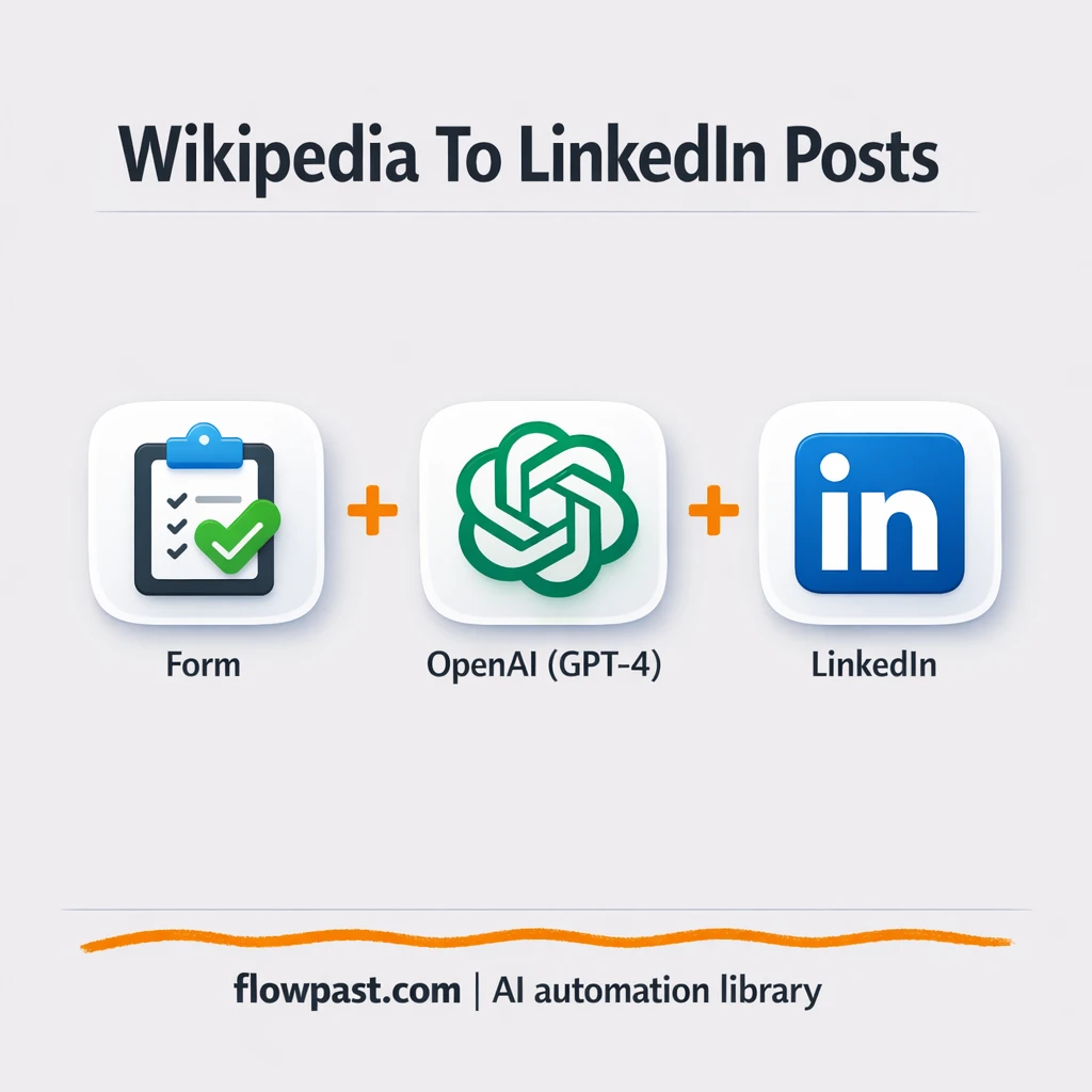 Wikipedia to LinkedIn posts with OpenAI and Ideogram - n8n workflow automation template