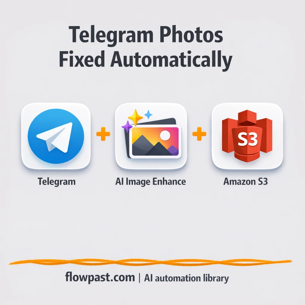 Telegram to AWS S3, polished images with share links - n8n workflow automation template