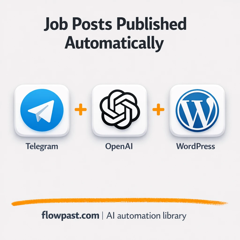 Telegram to WordPress, job posts published clean - n8n workflow automation template