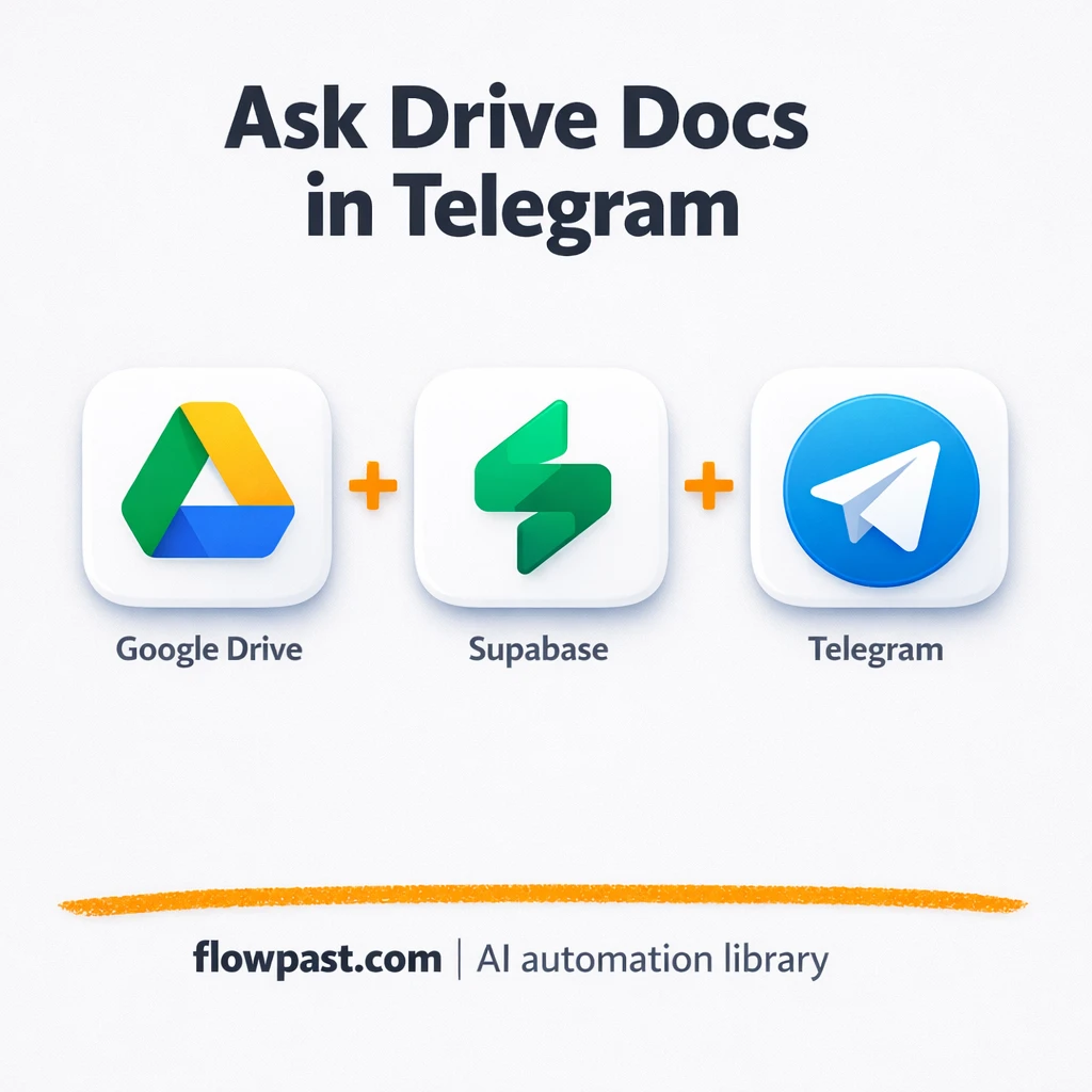 Google Drive to Telegram, instant team answers - n8n workflow automation template