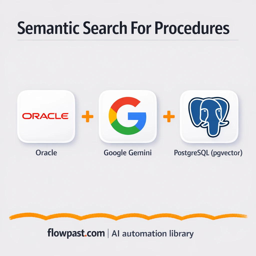Oracle to PostgreSQL, smarter TUSS procedure search - n8n workflow automation template