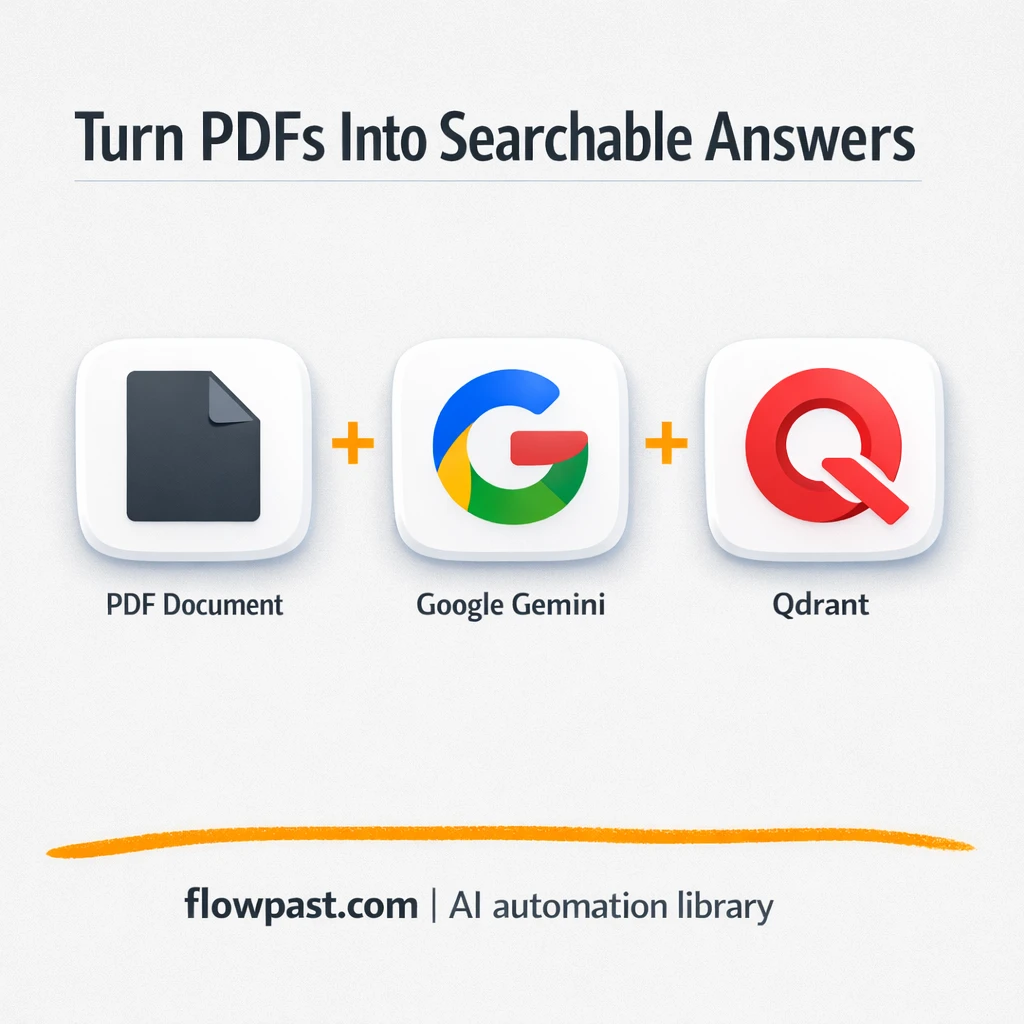 Gemini + Qdrant: searchable PDFs with less rework - n8n workflow automation template