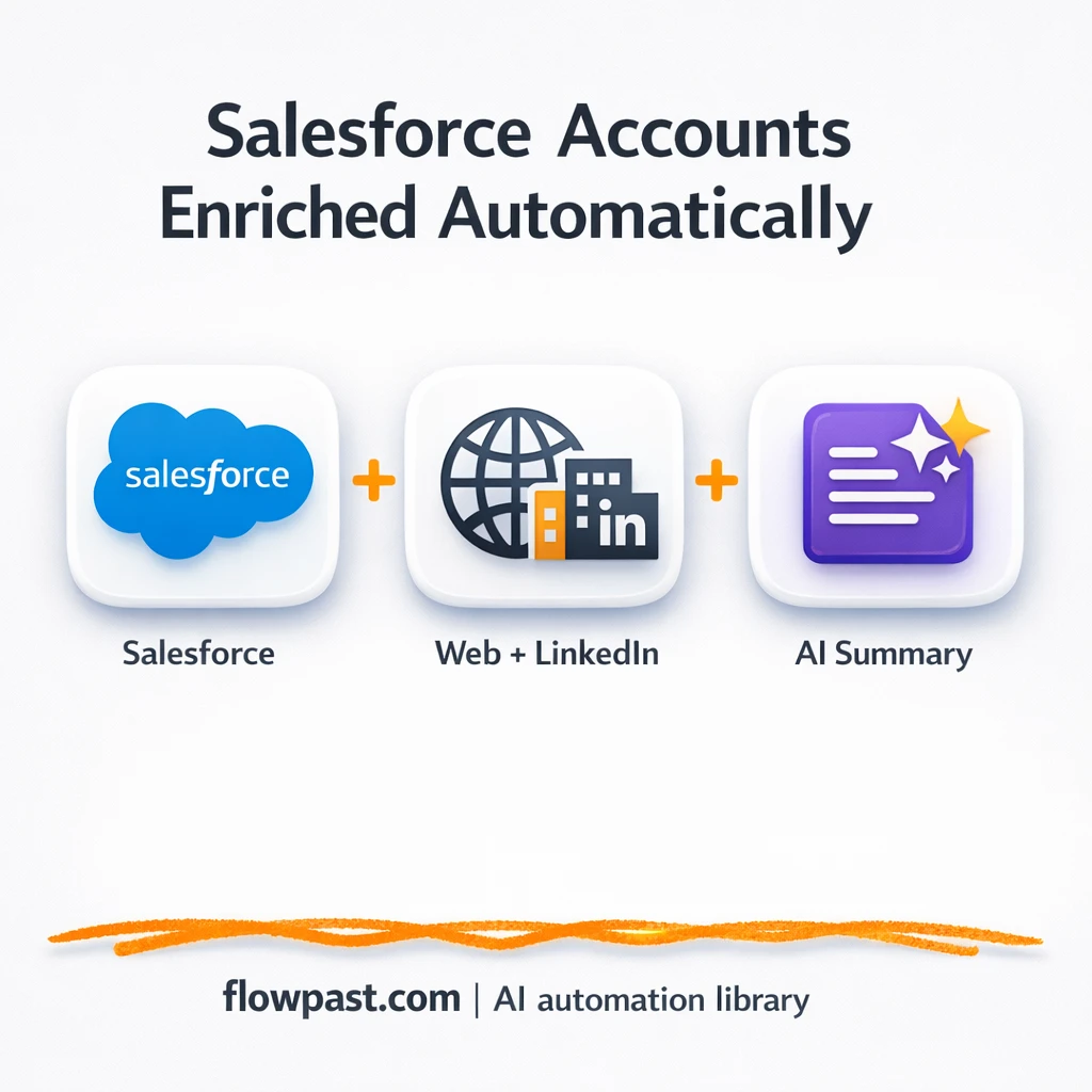 Salesforce + OpenAI: enriched Accounts, ready to call - n8n workflow automation template