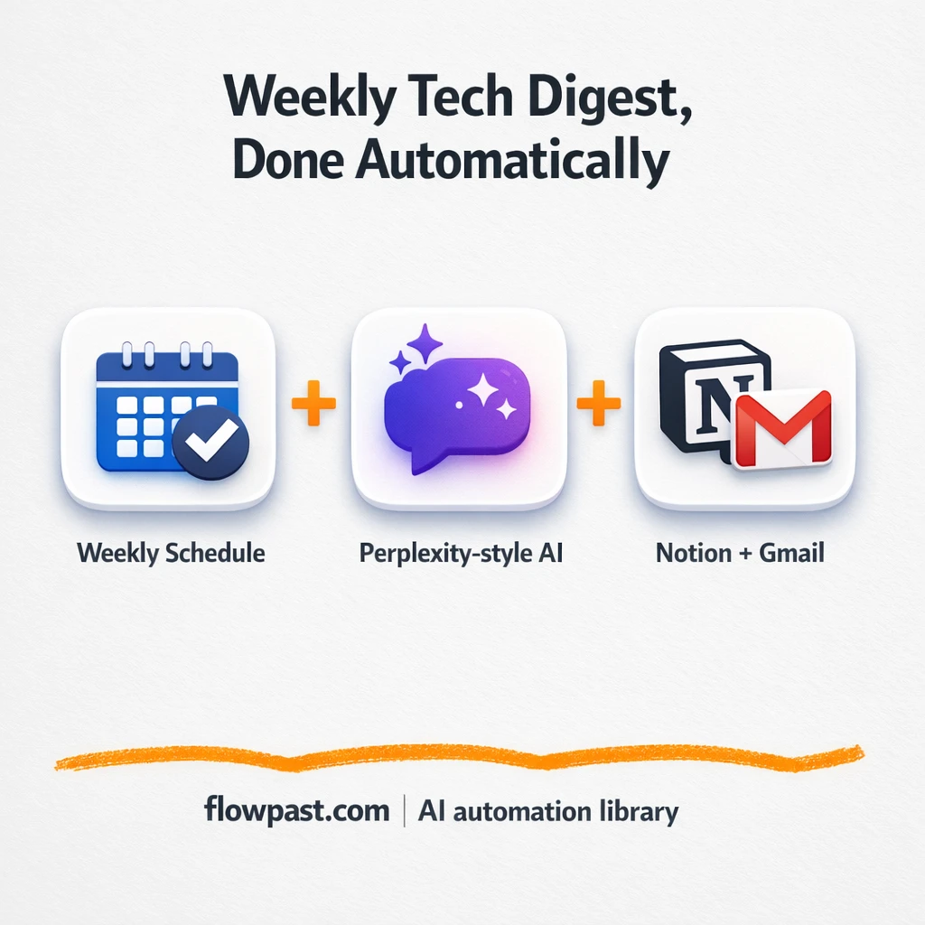 Notion + Gmail, weekly market research summaries - n8n workflow automation template