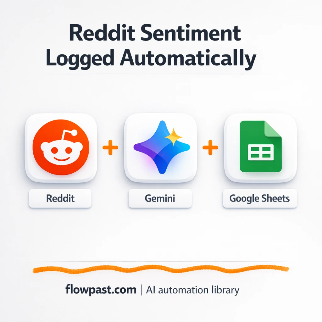 Reddit to Google Sheets, clear sentiment at a glance - n8n workflow automation template
