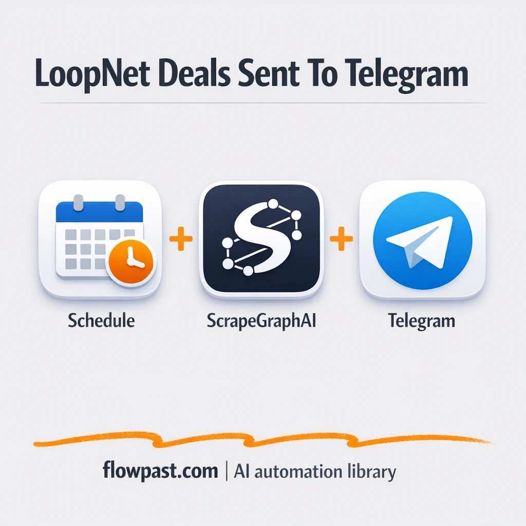 LoopNet to Telegram, deal pings you actually want - n8n workflow automation template