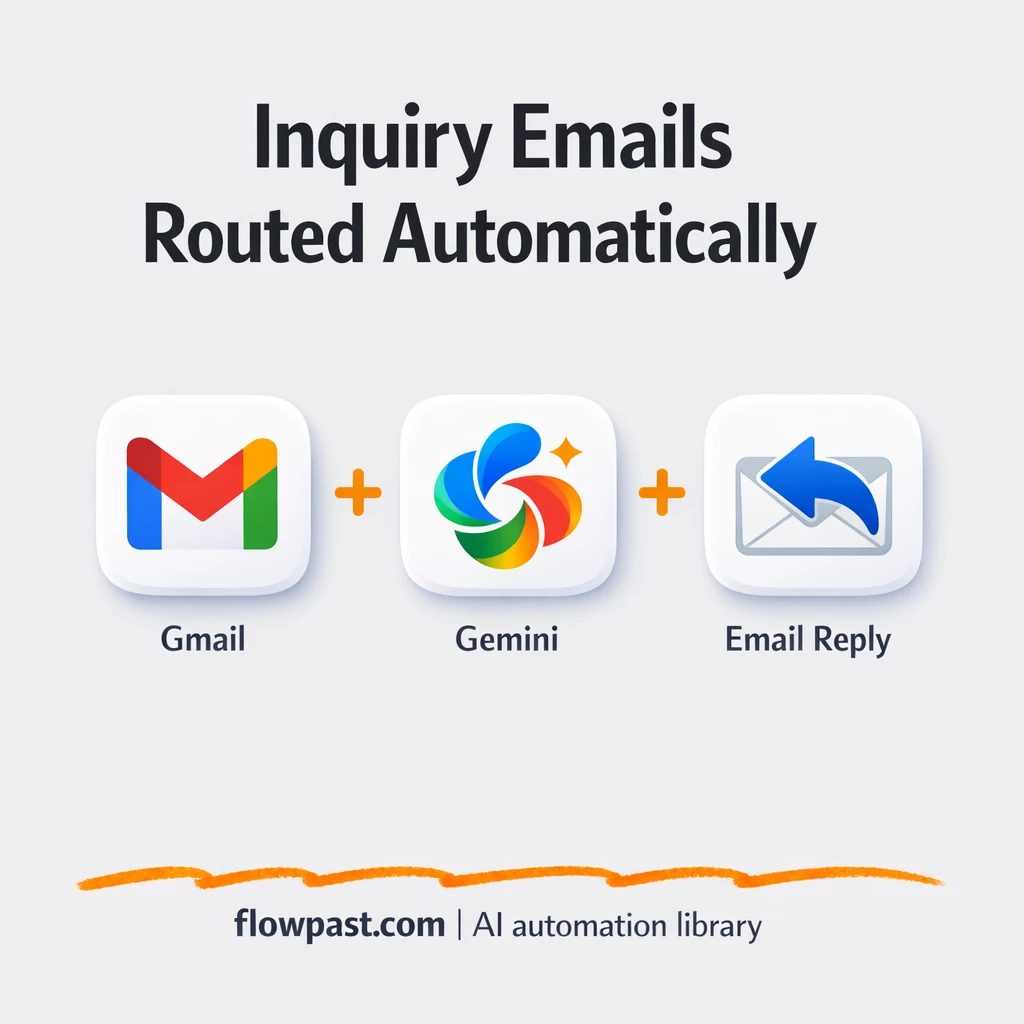 Gemini + Gmail, faster replies for booking inquiries - n8n workflow automation template
