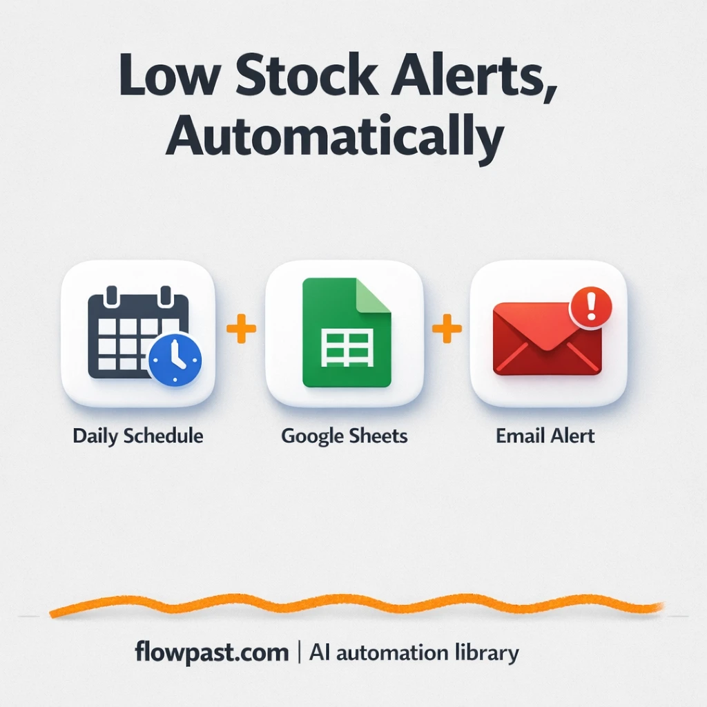 Google Sheets + Email: low stock alerts on autopilot - n8n workflow automation template