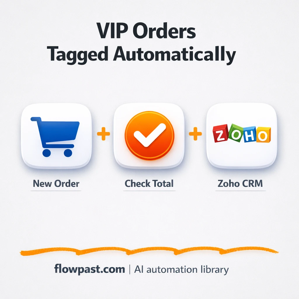 Zoho CRM + Slack: VIP orders flagged instantly - n8n workflow automation template
