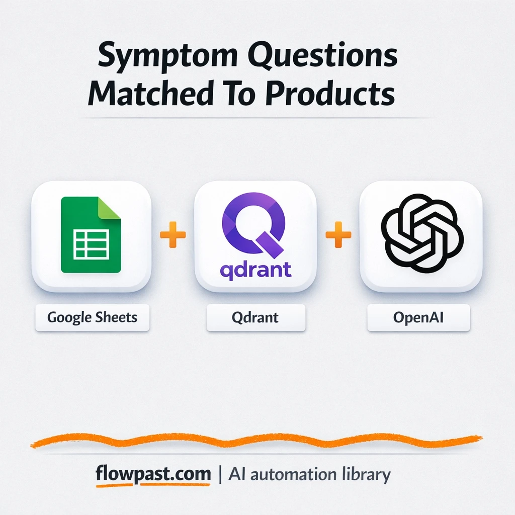 Google Sheets + OpenAI: consistent product replies - n8n workflow automation template