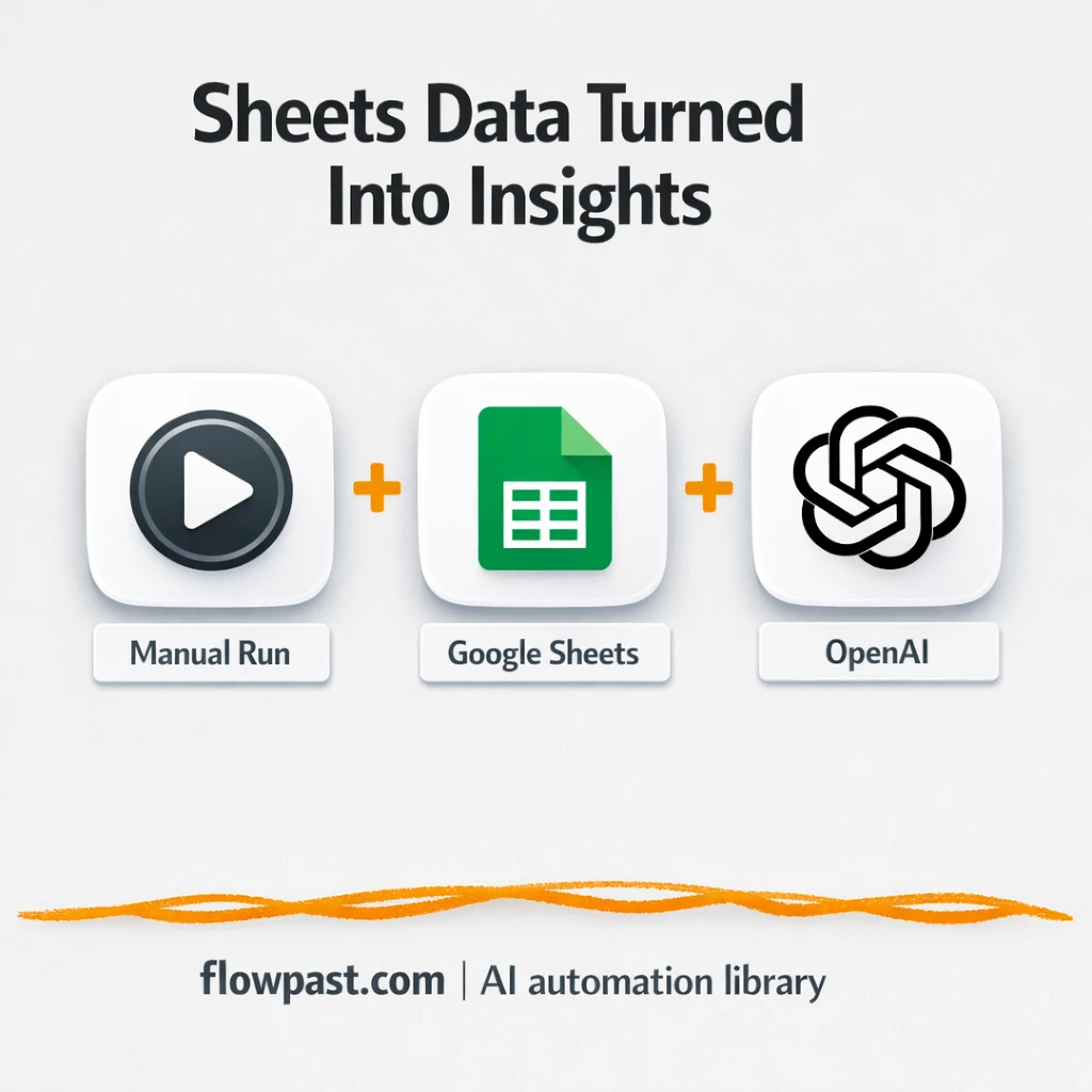 Google Sheets + Slack: AI channel reports ready to share - n8n workflow automation template