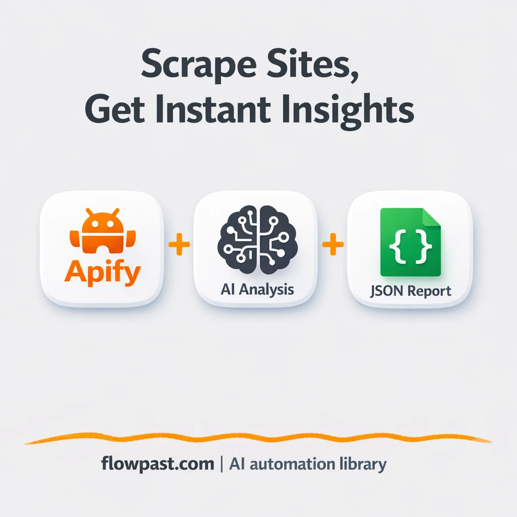 Apify + Google Sheets: website research done for you - n8n workflow automation template