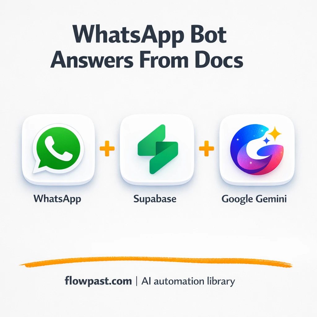 WhatsApp + Supabase: instant answers from your docs - n8n workflow automation template