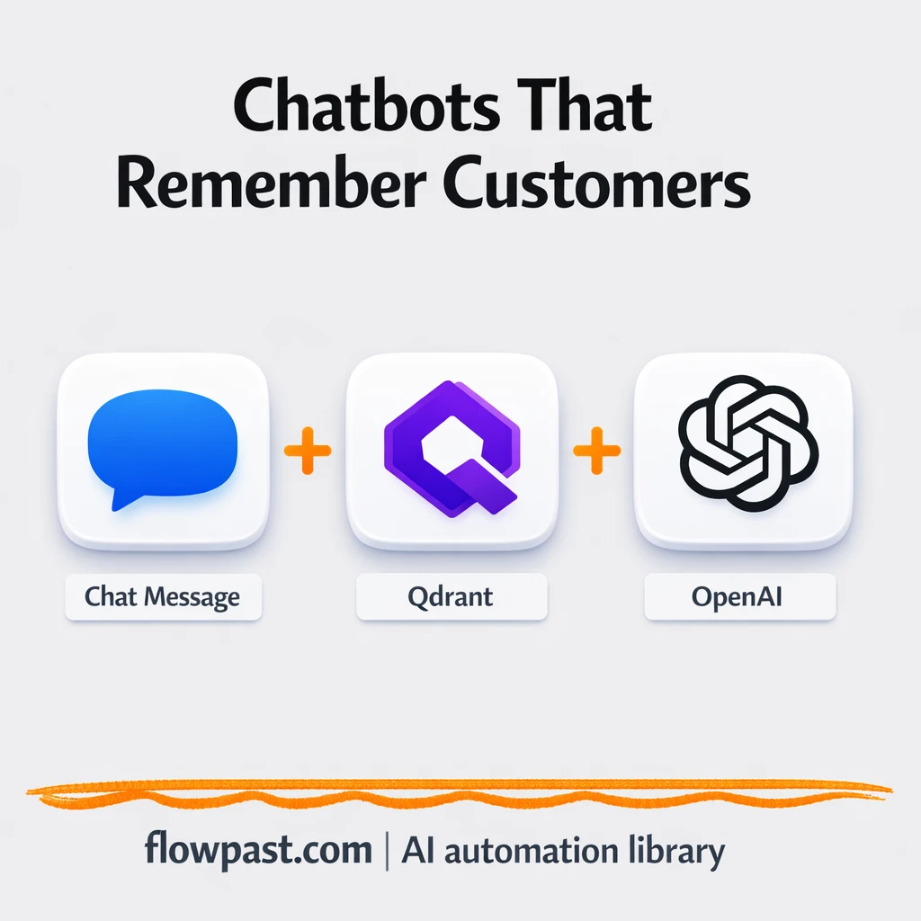 OpenAI + Qdrant: AI chat memory that stays consistent - n8n workflow automation template