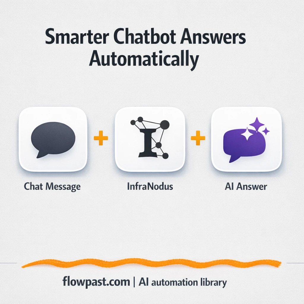 InfraNodus + Telegram: smarter GraphRAG answers - n8n workflow automation template