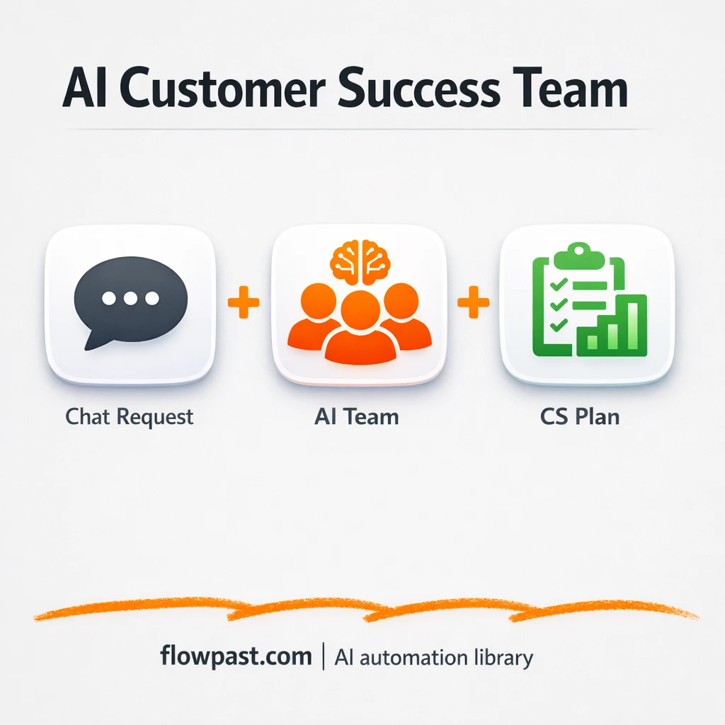 OpenAI + Google Sheets, customer success plans ready - n8n workflow automation template