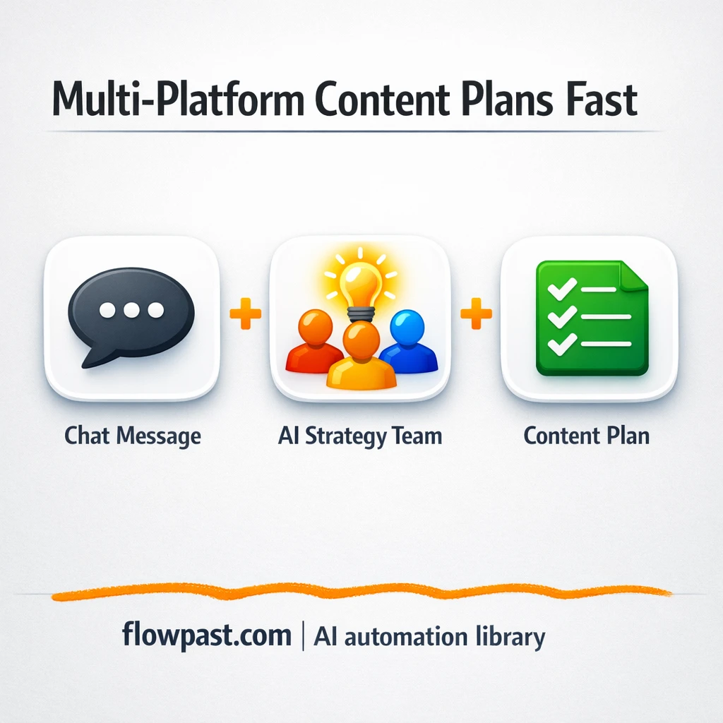 OpenAI + Google Sheets: social posts planned fast - n8n workflow automation template