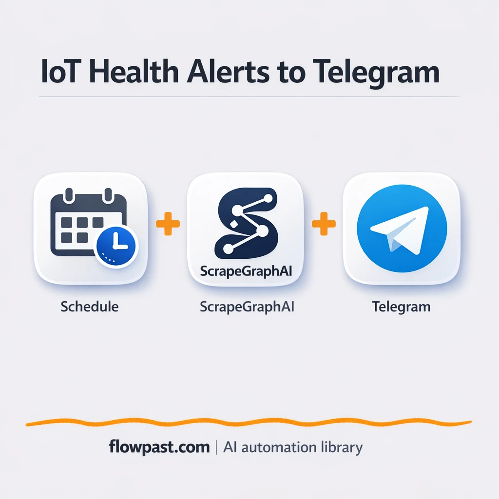 ScrapeGraphAI + Telegram: catch IoT issues early - n8n workflow automation template
