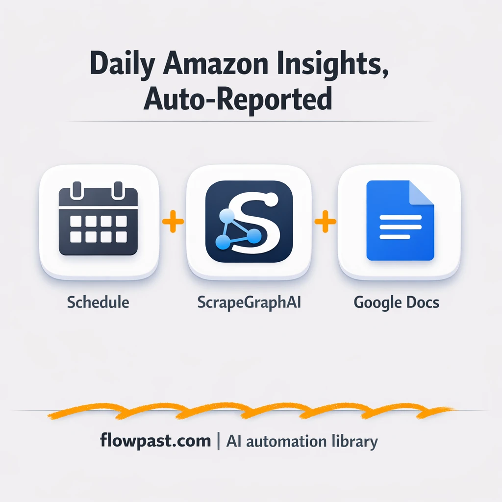 Amazon to Google Docs, competitor intel delivered daily - n8n workflow automation template