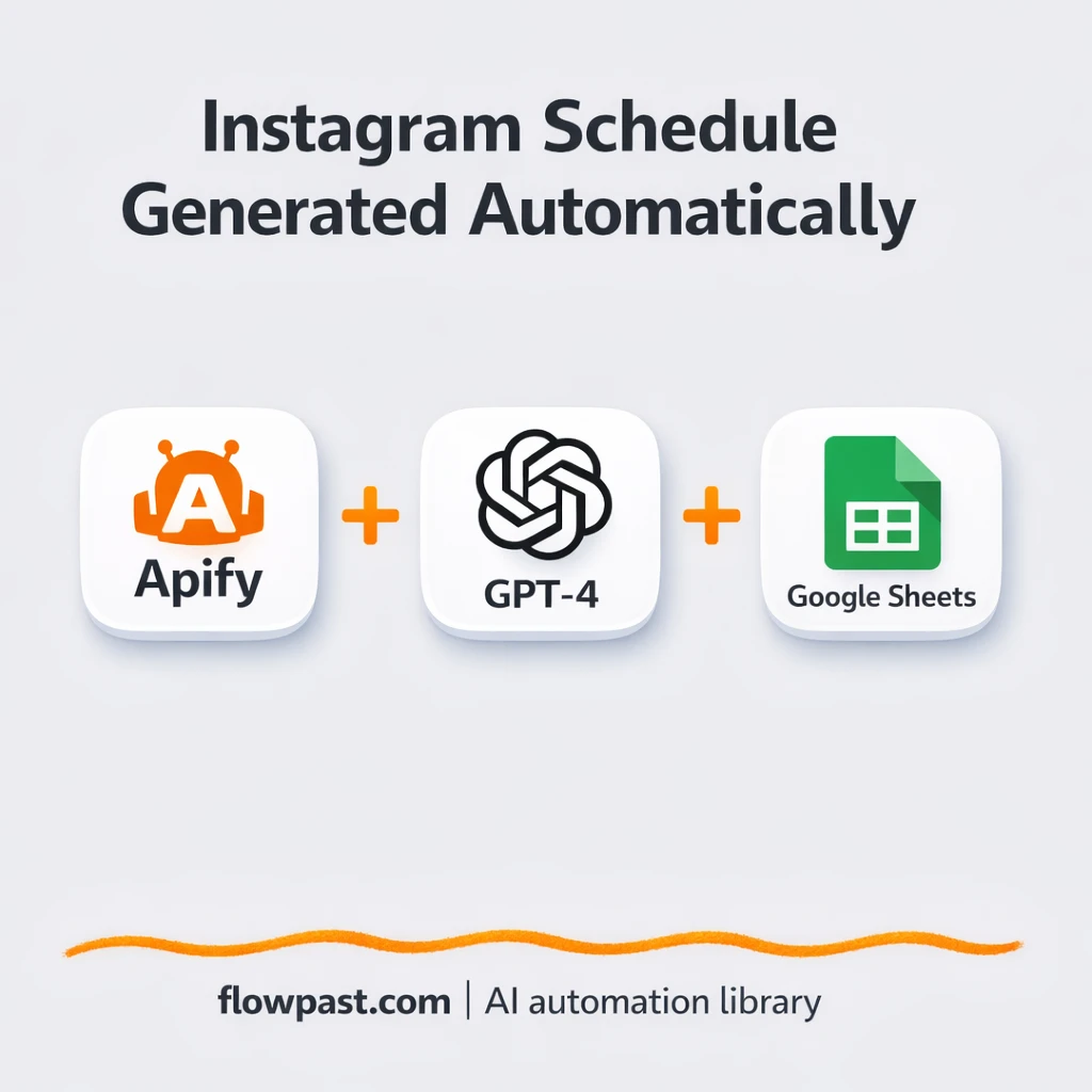 Google Sheets + OpenAI: Instagram calendar drafts - n8n workflow automation template