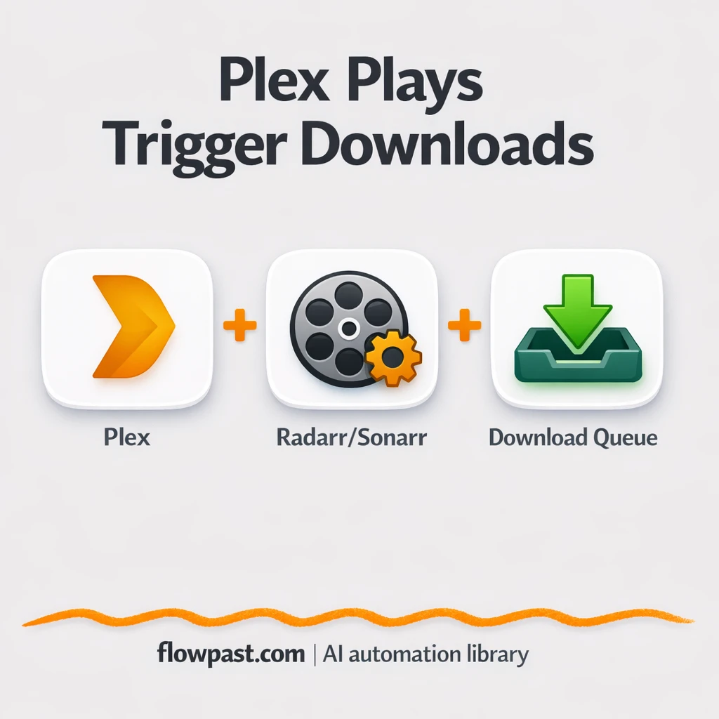 Plex + Radarr, download only when someone hits Play - n8n workflow automation template