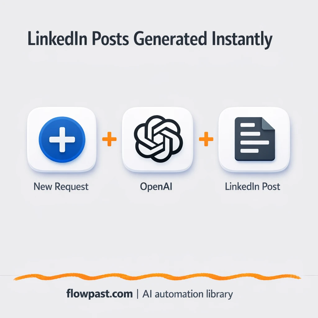 LinkedIn + OpenAI: posts and hashtags, ready to review - n8n workflow automation template