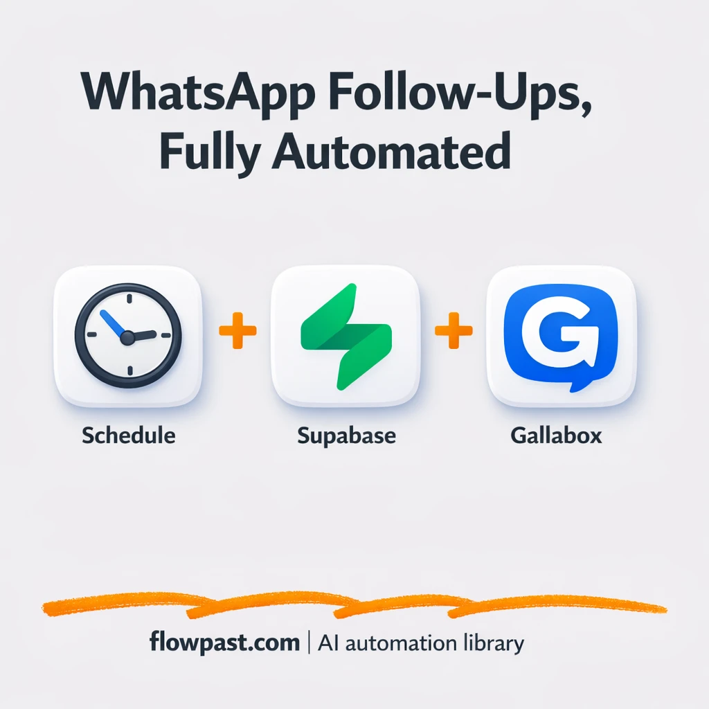 WhatsApp + Supabase: nurture leads without gaps - n8n workflow automation template