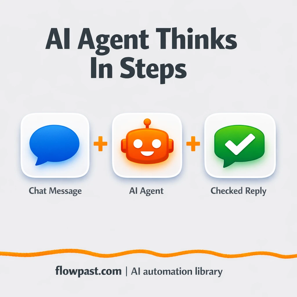 OpenAI + Slack: AI agents that plan before replying - n8n workflow automation template