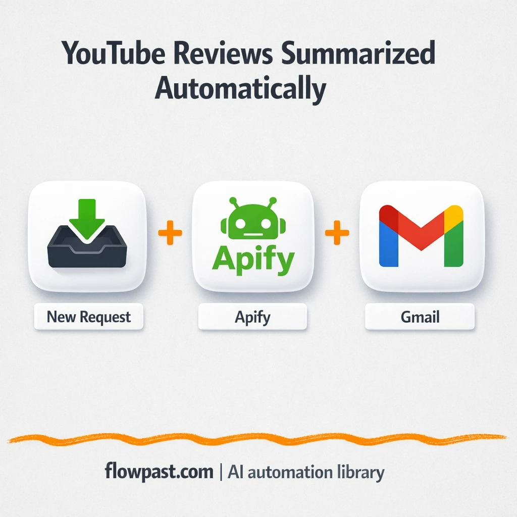 Apify + Gmail: YouTube review pros and cons report - n8n workflow automation template