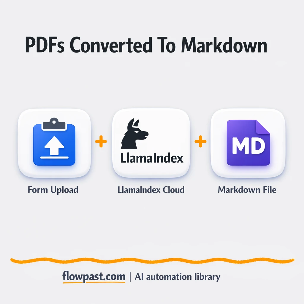 LlamaIndex Cloud to Google Drive, clean Markdown - n8n workflow automation template