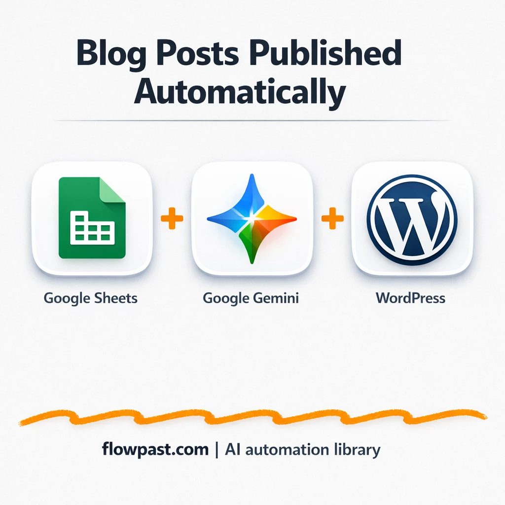 Google Sheets to WordPress, Elementor posts queued - n8n workflow automation template