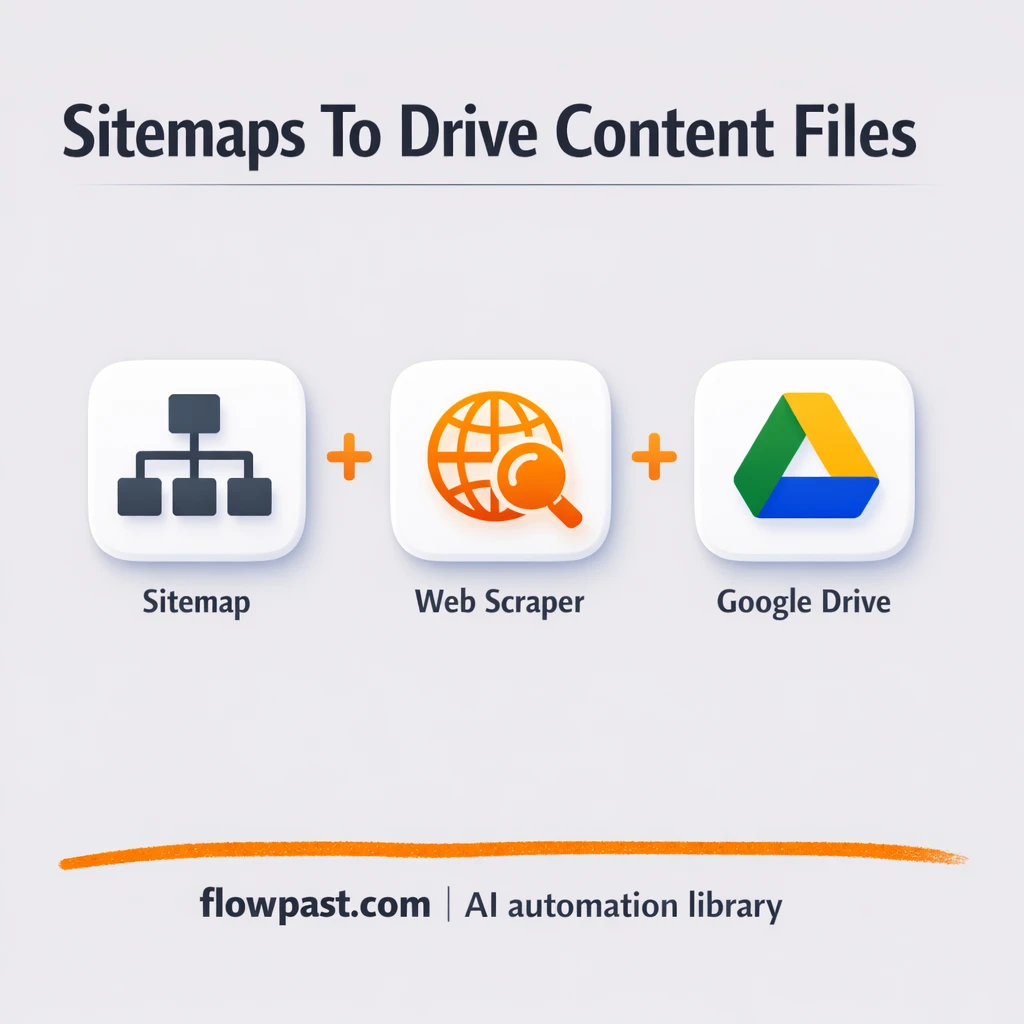 Sitemap to Google Drive, clean markdown per page - n8n workflow automation template