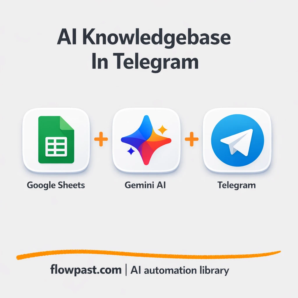 Telegram + Google Sheets: searchable link summaries - n8n workflow automation template