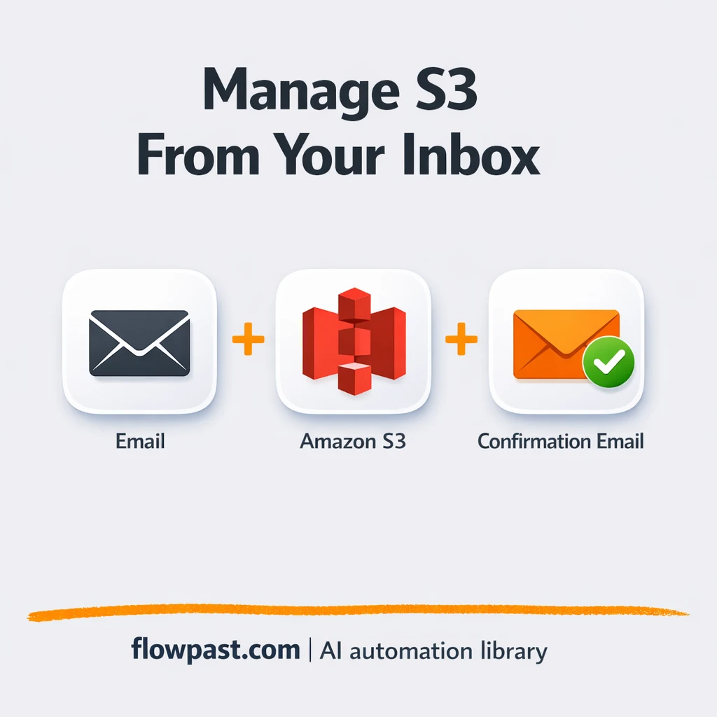 Email to AWS S3, file requests handled for you - n8n workflow automation template