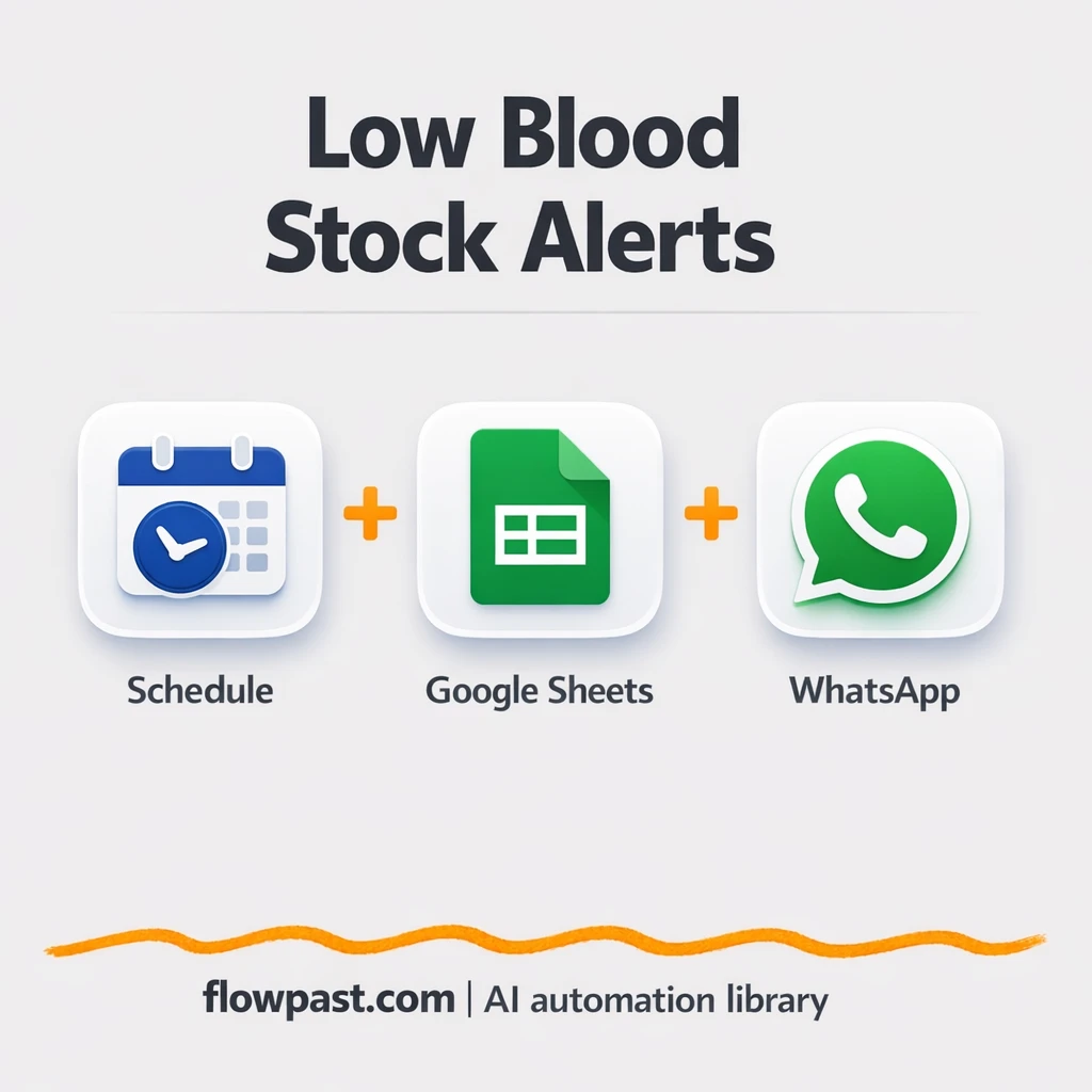 Google Sheets to WhatsApp, low blood stock alerts - n8n workflow automation template