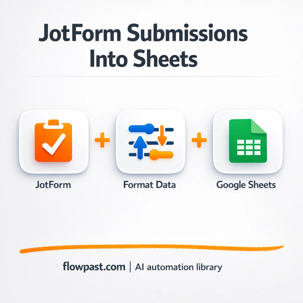 JotForm to Google Sheets, leads logged cleanly - n8n workflow automation template